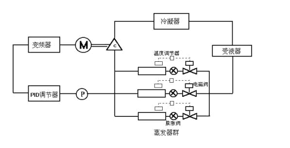 变频器的应用有哪些(什么是变频器)