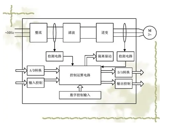 变频器技术培训(变频器维修技术培训)