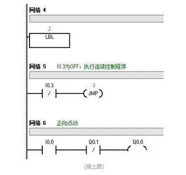 PLC程序