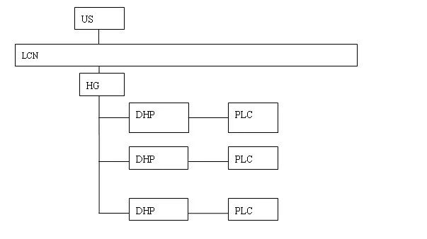 PLC 与DCS的通讯方式（plc与dcs的区别与联系）