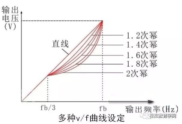 高级工程师总结的，变频器一拖三个电机，需要注意以下几点