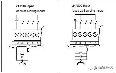 西门子 smart PLC 输入/输出接线图，手把手教你接线