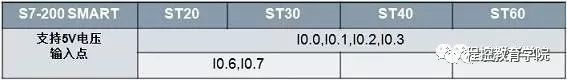 西门子 smart PLC 输入/输出接线图，手把手教你接线