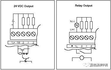 西门子 smart PLC 输入/输出接线图，手把手教你接线
