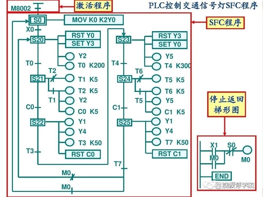 三菱GX_Work_2软件使用方法，简直详细的要命