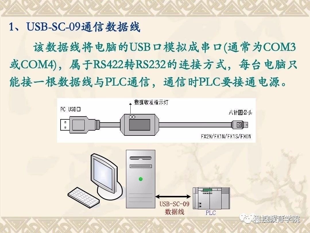 三菱GX_Work_2软件使用方法，简直详细的要命