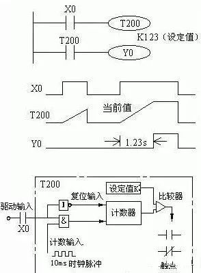 零基础学PLC编程，应该注意的几个知识点