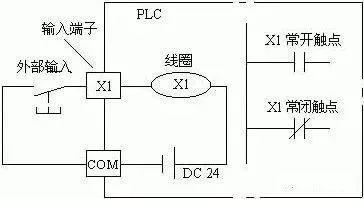 零基础学PLC编程，应该注意的几个知识点