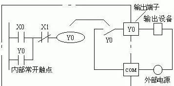 零基础学PLC编程，应该注意的几个知识点