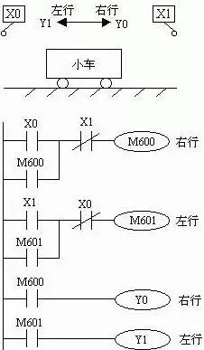 零基础学PLC编程，应该注意的几个知识点