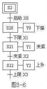 零基础学PLC编程，应该注意的几个知识点