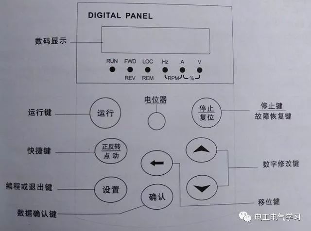 变频器入门教程，比说明书都要全面实用的