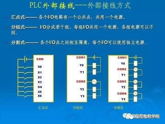 上海程控教育今天教大家PLC外部接线以及开关量信号和模拟量信号转换方法