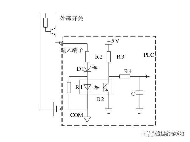 今天教大家PLC外部接线以及开关量信号和模拟量信号转换方法