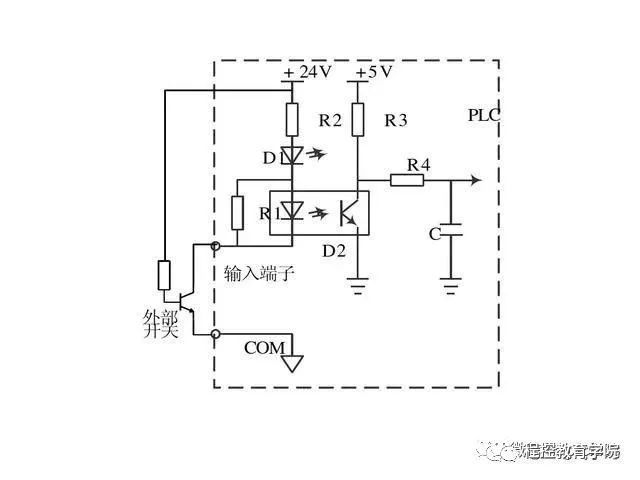 今天教大家PLC外部接线以及开关量信号和模拟量信号转换方法