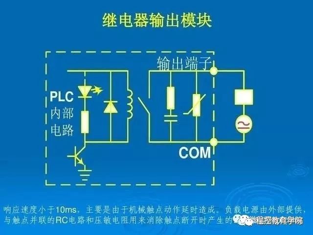 今天教大家PLC外部接线以及开关量信号和模拟量信号转换方法