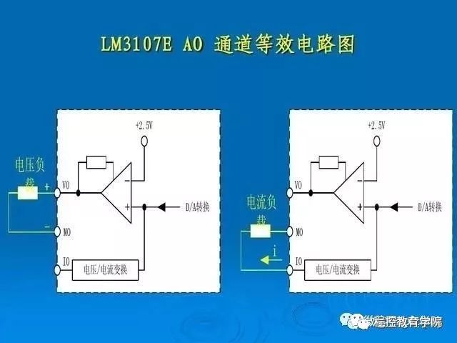 今天教大家PLC外部接线以及开关量信号和模拟量信号转换方法