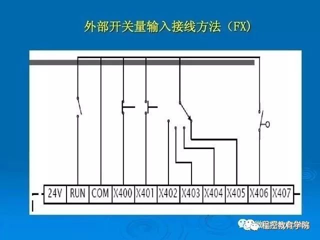 今天教大家PLC外部接线以及开关量信号和模拟量信号转换方法