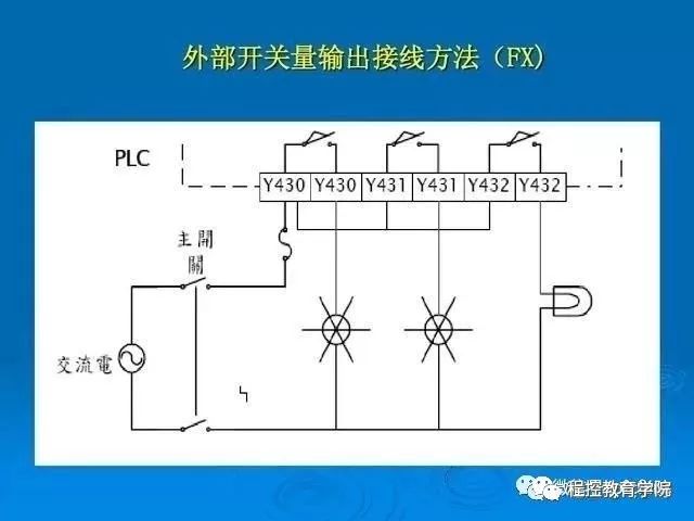 今天教大家PLC外部接线以及开关量信号和模拟量信号转换方法