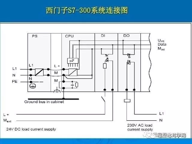 今天教大家PLC外部接线以及开关量信号和模拟量信号转换方法