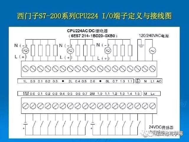 今天教大家PLC外部接线以及开关量信号和模拟量信号转换方法