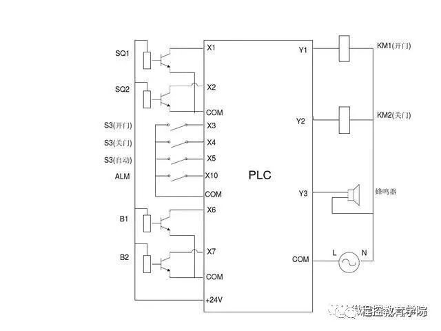 今天教大家PLC外部接线以及开关量信号和模拟量信号转换方法