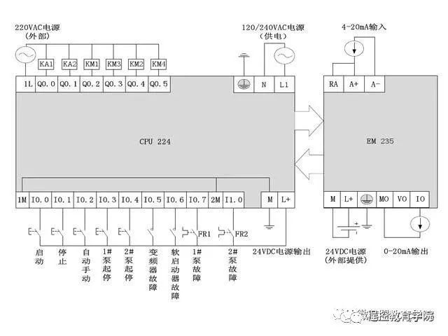 今天教大家PLC外部接线以及开关量信号和模拟量信号转换方法