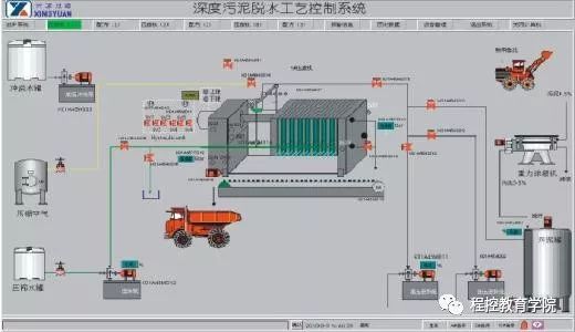 为什么说PLC使用方便，请看详细介绍