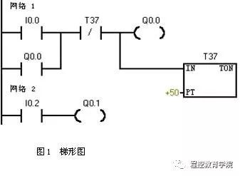 什么是PLC编程梯形图