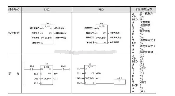 怎样学plc比较快(初学者学plc应该先怎样学)