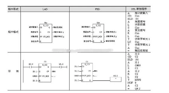 怎样学plc比较快