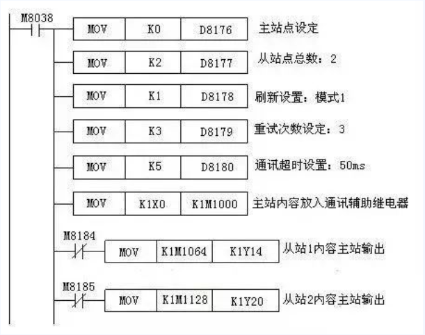 三菱plc基本指令详解-程控教育