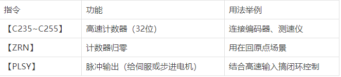 三菱PLC的高频输入 / 高速计数怎么搞？