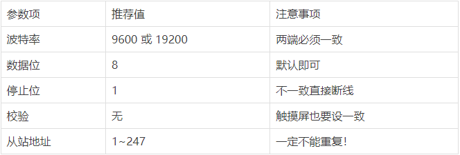 三菱PLC如何搞定MODBUS通信（尤其是FX系列通过串口）