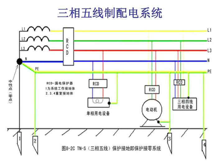 电工必备基础知识