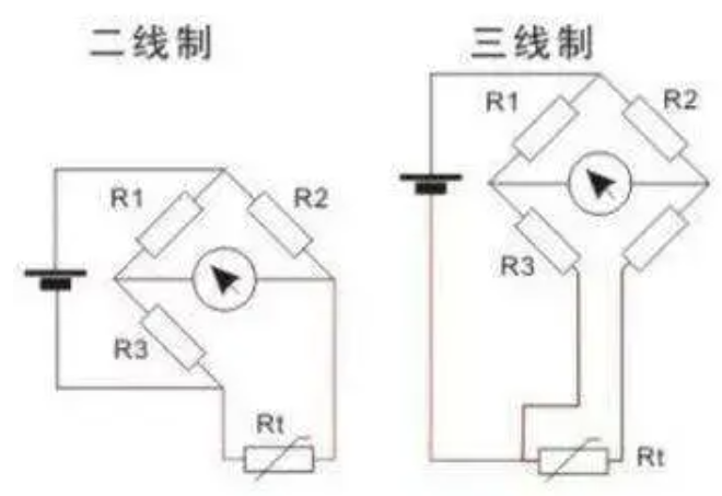 涨知识 | 变频器两线式控制与三线式控制的区别