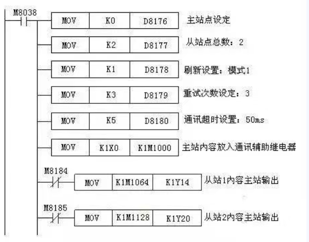 三菱PLC 常用通讯：这几种方式你得懂