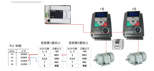 三菱PLC使用BD板控制2台变频器轮询案例