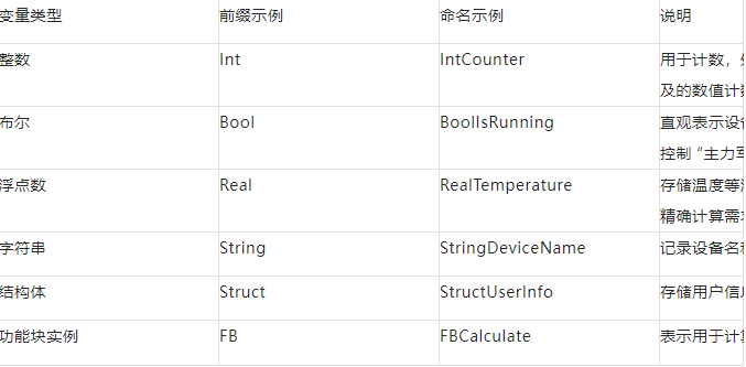 PLC 编程进阶：掌握西门子变量命名规范，让代码清晰如镜！