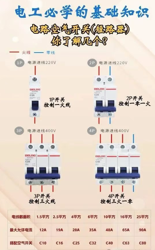 电工必学的基础知识