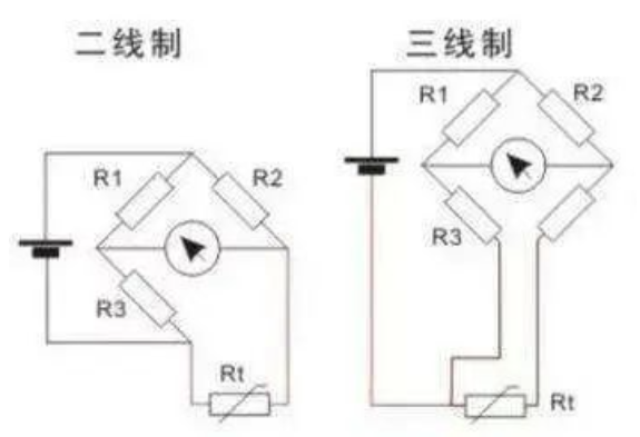 变频器两线式控制与三线式控制的区别