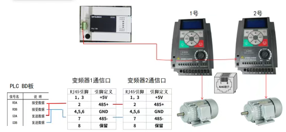 三菱PLC使用BD板控制2台变频器轮询案例