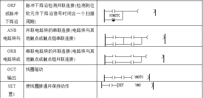 三菱PLC基本指令