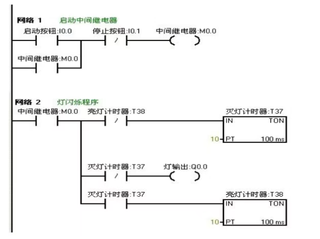 西门子PLC编程案例，闪光电路新手快速入门！