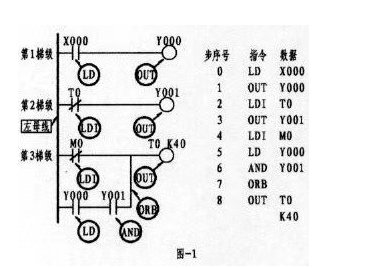 三菱PLC编程从入门到封神：这 10 个指令不会 = 白学