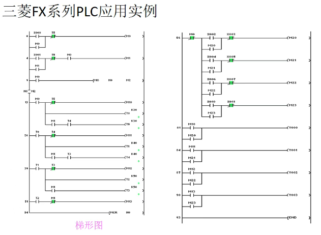 三菱PLC编程实例，实现PLC从入门到精通