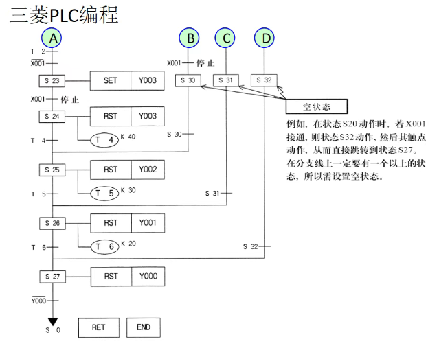 三菱PLC编程实例，实现PLC从入门到精通
