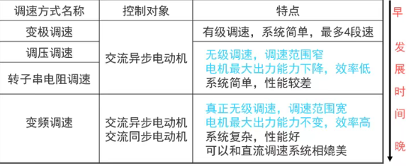 变频器原理与接线图基础