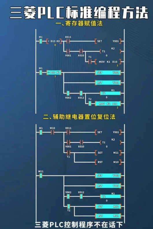 2 个编程方法，让你秒变 PLC 大师！
