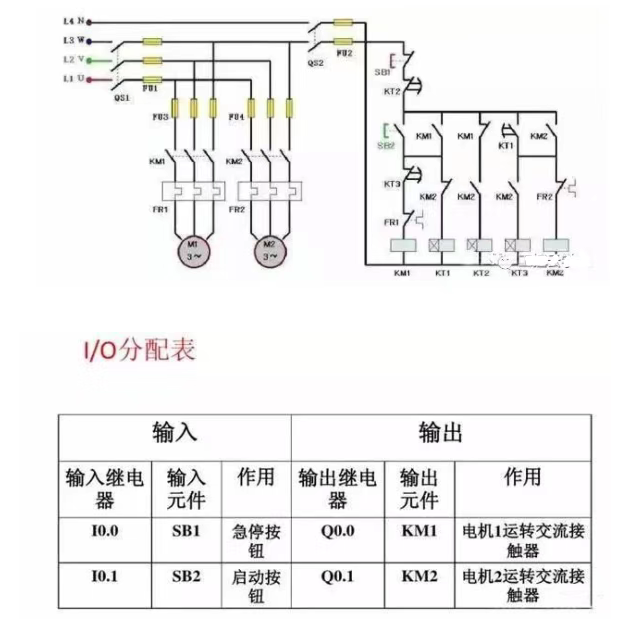 西门子PLC 2种入门实例接线与控制